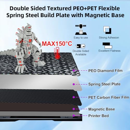 IdeaFormer K1 K1C PEO PET Build Plate with Magnetic Plate 235x235mm, Flexible PEO PET Spring Steel Print Bed for Creality K1/K1 SE/K1C/Ender 3 S1/Pro/Ender 5 S1/Ender 3 V3 SE/Ender 3 V3 KE - color: Diamond PEO+Carbon Fiber PET