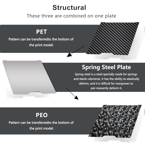 355x346mm H2D Build Plate for Bambu Lab H2D/H2S,Double Sided PEO PET Flexible Removable Spring Steel Heated Printing Bed Platform,Removable Heated Bed for H2D Combo/H2S(Carbon Fiber+Diamond) - color: PEO PET Plate(Black)
