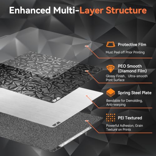 PEO+PEI Build Plate for Bambu Lab A1/P2S/P1S/X2D/P1P/X1C/X1/X1E 3D Printers - color: Double Sided PEI+PEO, size: for Bambu Lab A1/P2S/P1S/P1P/X1C/X1/X1E/X2D