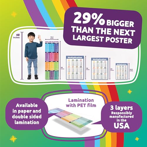 Sproutbrite 2 Pack 13.5"x39" Educational Math Posters for Classroom - color: Multiplication Chart