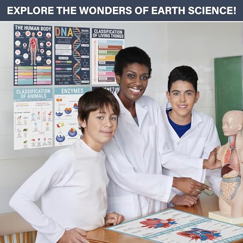 BrightenKidz Biology Posters for Classroom, 15 Pack 11x17 Science Charts - color: Biology Posters
