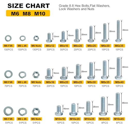 1004Pcs Grade 8.8 Metric Bolts Assortment - color: Zinc Plated, size: 1004pcs M6 M8 M10