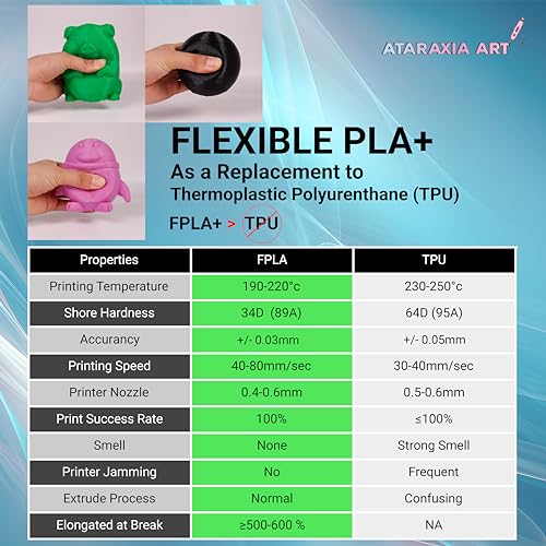 ATARAXIA ART Flexible PLA Filament 1.75mm,Flexible 3D Printer Filament 1Kg/2.2lb Spool 5X Long Stretch,Easy Than TPU Extruder,89A Shore Hardness,Patent Formula,with Filament Storage Bags, FPLA Violet - color: Violet, size: FPLA+ (Flexible Polylactic Acid)