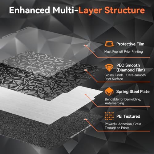 Double Sided Textured PEI +Smooth PEO Build Plate for Snapmaker U1 - color: Double Sided PEI+PEO, size: for Snapmaker U1