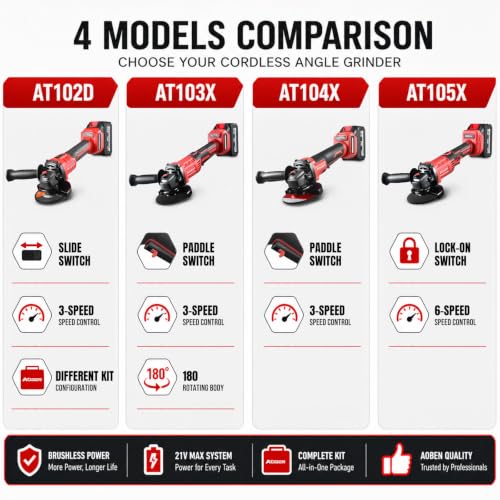 AOBEN 21V Cordless Angle Grinder 4-1/2 Inch, Power Brushless Cut Off Tool Kit, with 180° Rotating Body, Paddle Switch, 2x4.0Ah Battery & Charger, for Metal Cutting, Grinding, Polishing