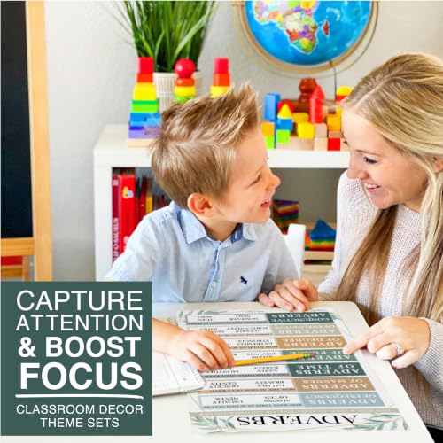 Parts of Speech Posters for Classroom Must Haves, 12 Grammar Posters - color: Geo Greenery