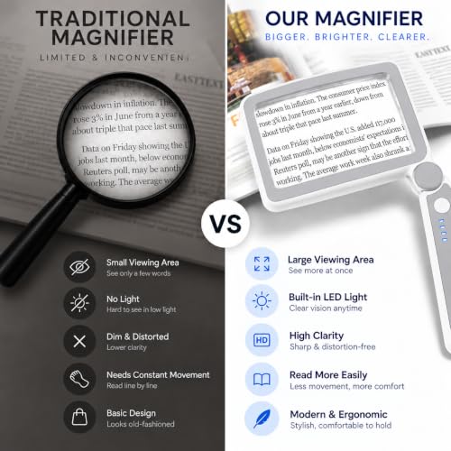 4X Magnifying Glass with Light, Rechargeable LED Page Magnifier for Seniors - color: White