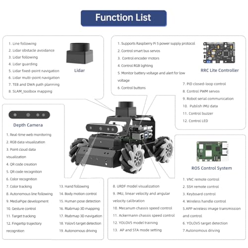 ROS2 Robot Car for Raspberry Pi 5 Programmable AI Smart Robot Kit 3D Depth Camera Lidar SLAM Mapping Navigation Path Planning Autonomous Driving 360° Movement Chassis, MentorPi M1 Without RPi