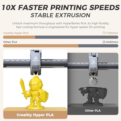 Official CREALITY Hyper PLA Filament 1.75mm, High Speed 30-600mm/s Rapid 3D Printer Filament PLA, Dimensional Accuracy +/-0.02mm, Stronger Toughness, Fit Most FDM 3D Printers,1KG(2.2lbs) Spool Yellow - color: Yellow