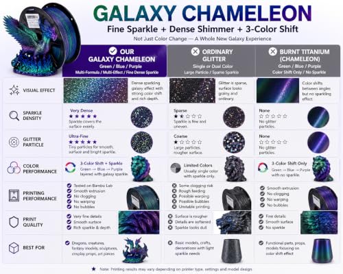 PLA Filament 1.75mm,Glitter Galaxy,Green Blue Purple Gradient,1kg Spool - color: Pla Rainbow Galaxy Starly