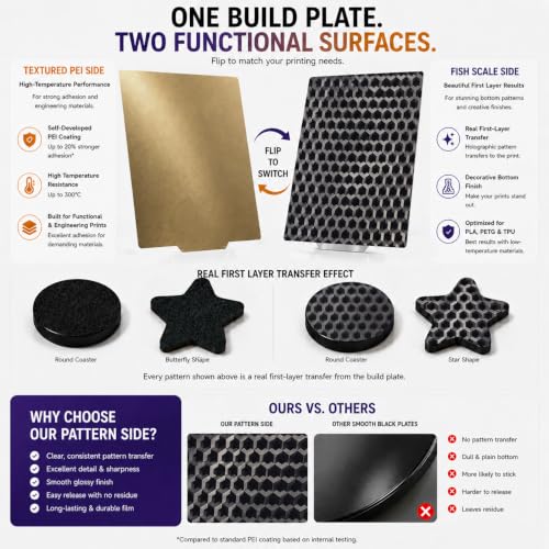 Double-Sided Smooth PEH + Textured PEI Build Plate 370x370mm for K2 Plus