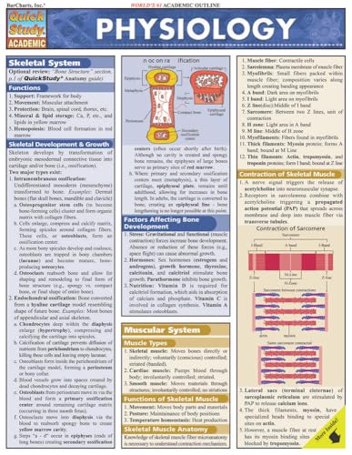 Physiology: QuickStudy Laminated Reference Guide (QuickStudy Academic)