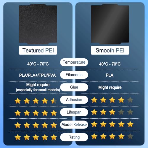 266x293mm Black PEI Build Plate for Flashforge Creator 5/5 Pro, Double-Sided Smooth PEI+Textured PEI Spring Steel Sheet Heat Bed with Strong Adhesion & Easy Part Removal - size: 266x293mm