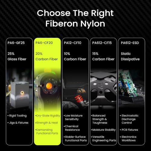 Polymaker Fiberon PA6-CF20 Carbon Fiber Nylon Filament 1.75mm, Black, 1kg - color: Black Pa6-cf20 1kg, size: NYLON
