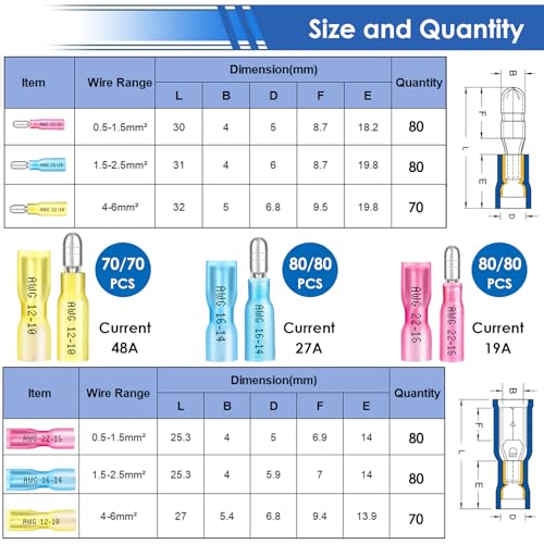 smseace 460PCS Heat Shrink Bullet Connectors Assortment Kit 22-10AWG Waterproof Bullet connectors Packed in Handheld Box for Automotive Boat Stereo Industrial Equipment - color: 460pcs