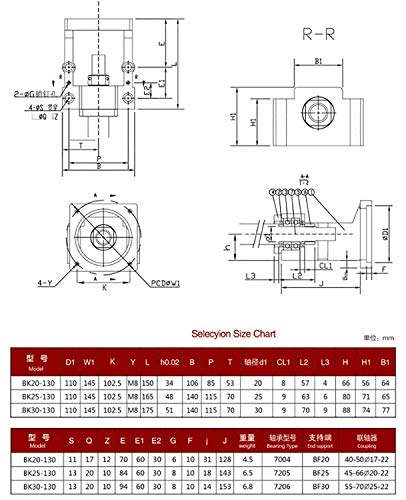 Nema 52 Motor Steel Mounting Bracket and BK25 Ball Screw Fixed End Supports Bearing Mount for 130mm Nema 52 Motor and 32mm CNC Ball Screw Ballscrew Kit SFU3205 SFU3210 3232 3264 - size: BK25-130mm