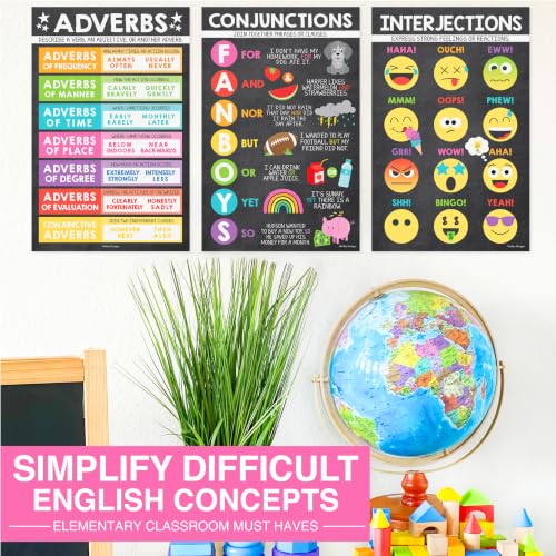 Parts of Speech Posters for Classroom Must Haves, 12 Grammar Posters - color: Chalk Colorful
