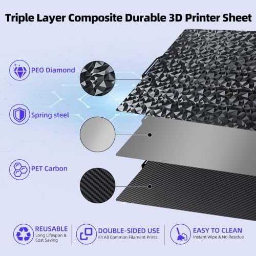 IdeaFormer-3D PEO PET Smooth Build Plate for Bambu Lab X2D X1C X1 X1E P1P P1S P2S A1, PEO PET Spring Steel Sheet Flexible Bed Plate for Bambu Labs X1, X1 Carbon, P1P, P1S, P2S, A1 3D Printer Platform - color: Smooth PEO+Smooth PET