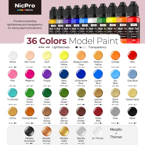 Nicpro All-In-One Miniature Painting Kit, 36 Colors Starter Model Paint Set - color: 36 Colors + 11 Paint Brushes + 2 Thinner + Palette