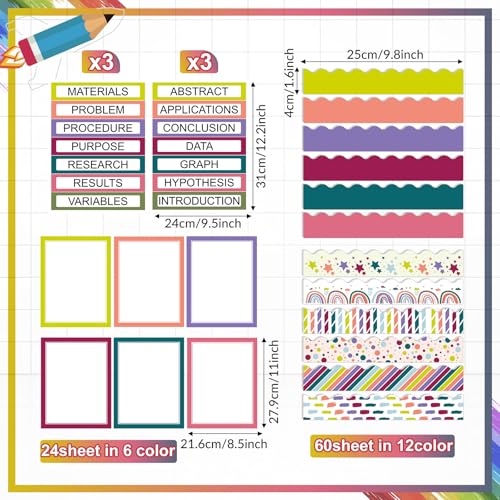 Fuyoooo 90 Pcs Science Fair Board Supplies, Classic - style: Classic