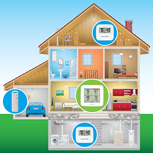 AcuRite (01096M) Four-Zone Indoor/Outdoor Temperature and Humidity Station - style: 2 Indoor/1 Outdoor