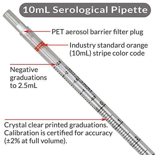 Globe Scientific 1760 Polystyrene Plastic Serological Pipette, 10mL Capacity, Standard Tip, 297mm Length, Sterile, Orange Striped, Individually Wrapped (Case of 200)