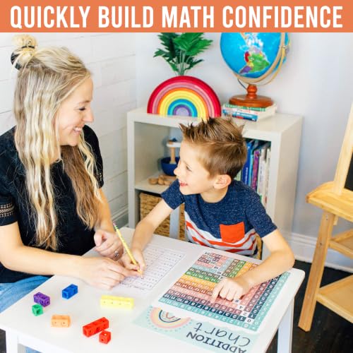Math Posters for Elementary School - Place Value Chart for Classroom Wall - color: Boho Classic