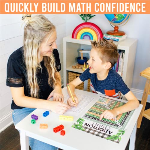 Math Posters for Elementary School - Place Value Chart for Classroom Wall - color: Farmhouse Classic
