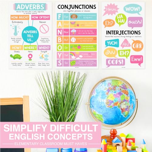 Parts of Speech Posters for Classroom Must Haves, 12 Grammar Posters - color: Colorful Pastel