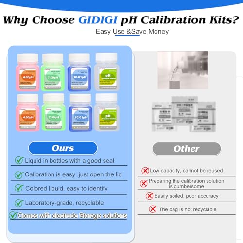 pH Meter Calibration Solution Kit, pH Buffer 4,7,10,KCL Solution - color: Blue