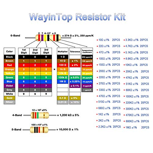 5mm LEDs & Resistor Assortment Kit for Arduino Projects, 600pcs Resistors from 10 Ohm to 1 MOhm with 30 Values + 200pcs 5mm LED Light Emitting Diode 5 Colors