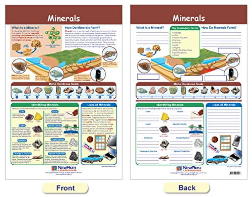 NewPath Learning Rocks, Minerals & Fossils Bulletin Board Charts, Set/4 - Laminated, Double-Sided, Full-Color, 12" x 18" (94-8005)