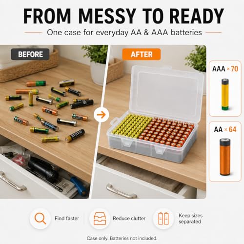 Xuerdon 134-Slot Battery Organizer Storage Case for AA and AAA Batteries - color: white