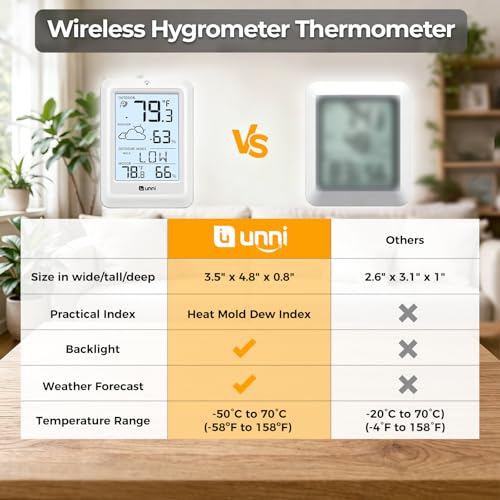 Indoor Outdoor Thermometer Wireless Weather Station, Temperature Humidity Monitor Battery Powered Inside Outside Thermometers with 330ft Range Remote Sensor and Backlight Display(WH01) - color: White