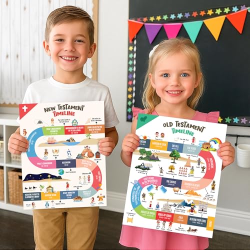 KATINAT UNFRAMED Sunday School Decorations for Classroom – 10 Bible Posters for Kids, 11x14in Books of the Bible Poster, 10 Commandments, Fruits of the Spirit & More – Retro Christian Classroom Decor - color: Katinat- CL Jesu Poster