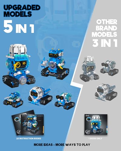 Opmind 5-in-1 STEM RC Robot Building kit, 494Pcs App Coding, Boys Age 8-13 - size: 494 Pieces