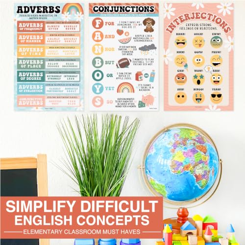 Parts of Speech Posters for Classroom Must Haves, 12 Grammar Posters - color: Retro Colorful