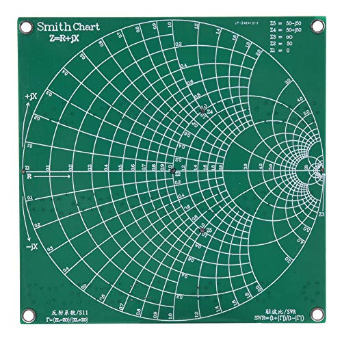 RF Demo Kit, RF Test Board 18 Functional Modules RF Demo Kit NanoVNA RF Test Module Vector Network Analyzer Board Filter/Attenuator Module