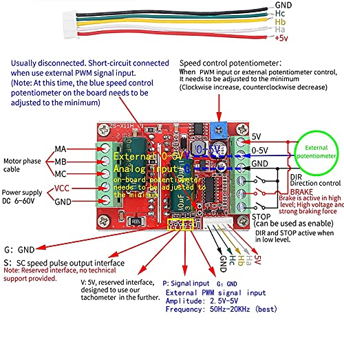 RioRand 350W 6-60V 3-Phase PWM DC Brushless Motor Speed Controller with Hall Sensor – for 120° Electric Angle Brushless DC Motors, DIY Robotics, Electric Tools & PLC Systems - color: Red