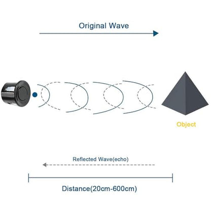 2-Pack JSN-SR04T Waterproof Ultrasonic Sensor, 25cm-4M