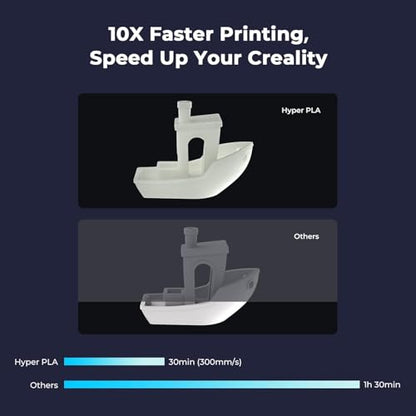 Creality Hyper PLA Filament 1.75mm, High-Speed 3D Printing Filament Up to 600mm/s, ±0.02mm Accuracy, 3D Printing Filament Fits for Most FDM 3D Printers (White) - color: White