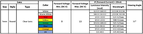 30pcs 12 Volt 5mm Green LED Lights Emitting Diodes Pre Wired 7.9 inch DC 12v LED Light Clear Lens Small LED Lamps - color: [08] Green / 30 Pcs, style: 5mm Solid Light