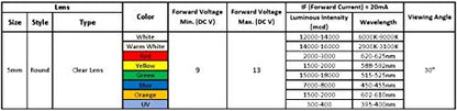 30pcs 12 Volt 5mm Yellow LED Lights Emitting Diodes Pre Wired 7.9 inch DC 12v LED Light Clear Lens Small LED Lamps - color: [06] Yellow / 30 Pcs, style: 5mm Solid Light