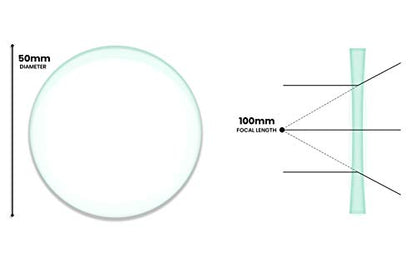 Double Concave Lens, 100mm Focal Length, 2" (50mm) Diameter - Spherical, Optically Worked Glass Lens - Ground Edges, Polished - Great for Physics Classrooms - Eisco Labs