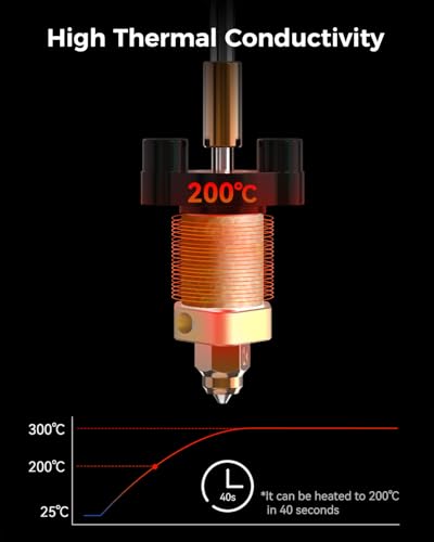 Creality Official Ender 3 V3 SE/3 V3 KE Upgrade Hotend Kit, with Quick-swap Nozzle Kit, Supports 300°C High Temperature, 600mm/s High-Speed Printing, Ceramic Heating Block for Ender 3 V3 SE KE - style: For Ender 3V3 SE/KE