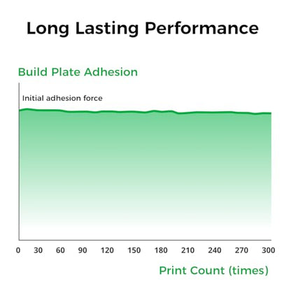 Bamboo Original Cool Plate SuperTack 257x257mm Dual-Sided PEI Build Plate for Bambu Lab P1S/P1P/X1C/X1E/A1 3D Printer,Flexible Print Bed Removable Surface Platform,Designed for PLA and PETG - style: Dual-Sided Cool Plate