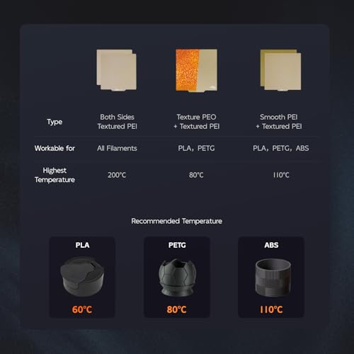 Double Sided PEI Build Plate for Ender 3/ Ender 3 V3 KE/Emder 3 V3 SE/ K1/ K1C 3D Printer, 235x235mm Texture PEI Build Plate +Smooth PEI Sheet 3D Printer Flexible Spring Steel Removable Platform - size: 235x235mm for Creality, style: Texture PEI Plate +Sm