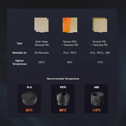 Double Sided PEI Build Plate for Ender 3/ Ender 3 V3 KE/Emder 3 V3 SE/ K1/ K1C 3D Printer, 235x235mm Texture PEI Build Plate +Smooth PEI Sheet 3D Printer Flexible Spring Steel Removable Platform - size: 235x235mm for Creality, style: Texture PEI Plate +Sm