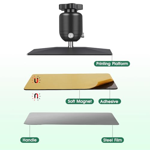 Resin 3D Printer Flex Building Plate，224x129mm Spring Steel Flexible Plate with Soft Magnetic Sheet for ELEGOO Saturn 4 /Saturn 4 Ultra/Saturn 3/Saturn 3 Ultra/Saturn 2 8K2PCS - size: 224x129mm(Saturn 4 /3/2）