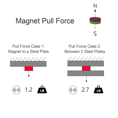 N52-5x2mm - 600 Pack Small Magnets, Small Round Disc Magnet for Refrigerator, Cylinder, Fridge, Office, Whiteboard, 2/10 Inch Durable Little Miniature Tiny Mini Magnets - size: 5mm D x 2mm H